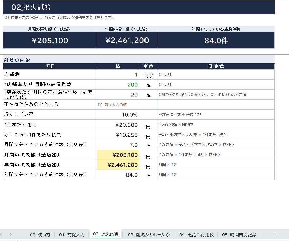電話取りこぼし損失計算シートの画面イメージ